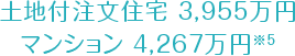 土地付注文住宅3,955万円マンション4.267万円*