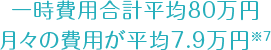 一時費用合計平均80万円月々の費用が平均7.9万円*7