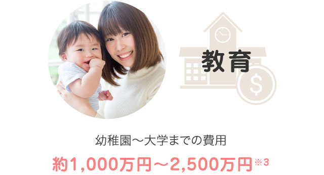 教育　幼稚園から大学までの費用：約1000万円～2500万円