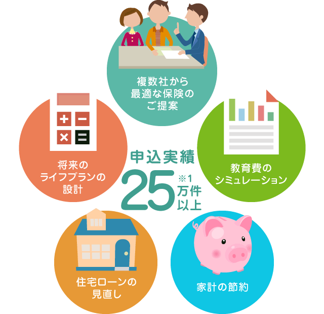 申込実績25万件以上