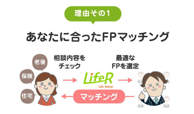 あなたに合ったFPマッチング