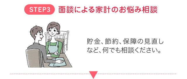 面談による家計のお悩み相談
