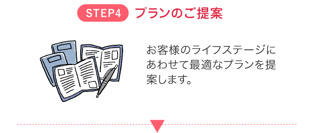 プランのご提案