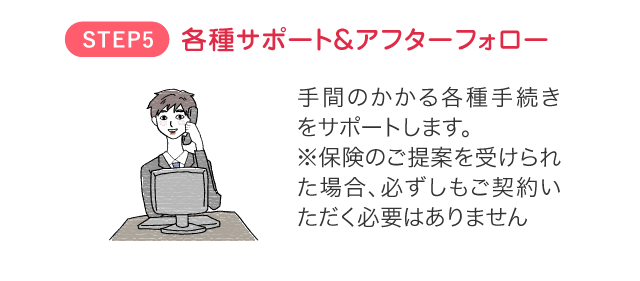 各種サポート＆アフターフォロー