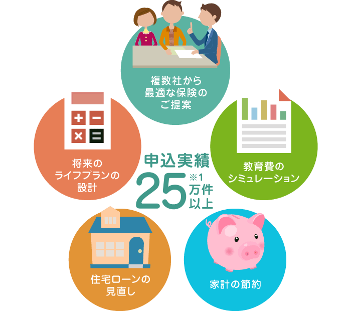 申込実績25万件以上