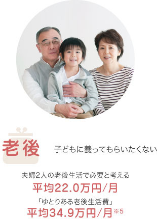 老後　子どもに養ってもらいたくない