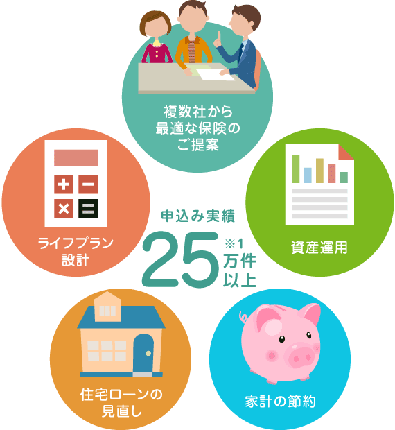 相談実績25万件以上！