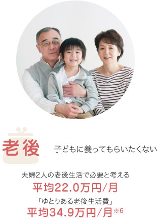 老後　子どもに養ってもらいたくない