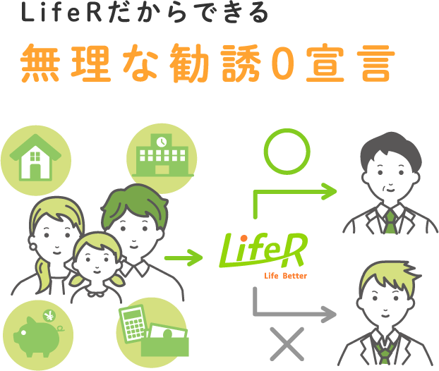 『ライファー』だからできる 無理な勧誘0宣言