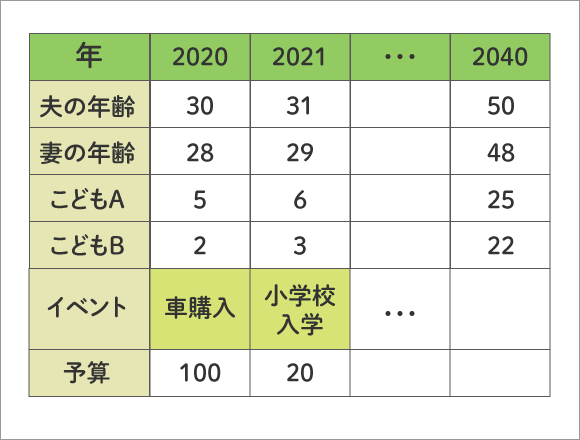 ライフプラン（生涯生活設計）表