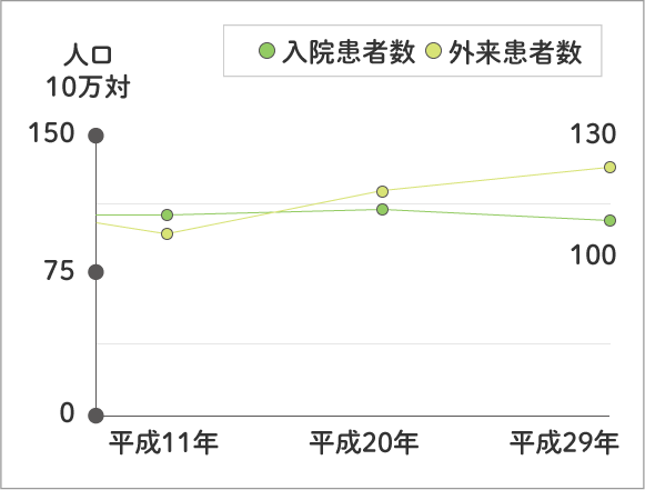 年齢階級別罹患者数